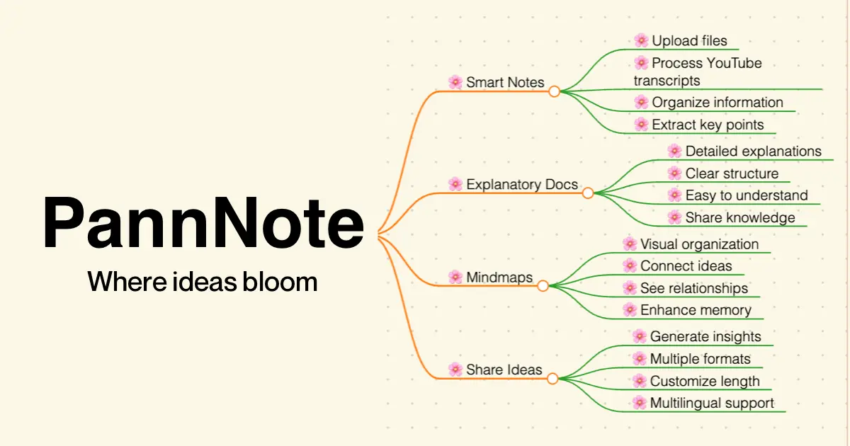 PannNote